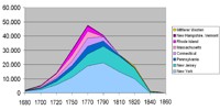 graf populace otrok v USA